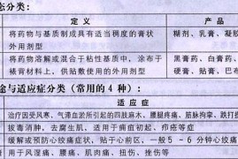 干货满满（膏药的分类与选购方法,膏药使用的5个注意事项是什么）膏药的分类与选购方法,膏药使用的5个注意事项有哪些，膏药的分类与选购方法，膏药使用的5个注意事项，