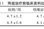 一篇读懂（芍药甘草木瓜威灵仙治什么病）芍药甘草木瓜威灵仙配方，芍药甘草汤加威灵仙治疗干咳64例临床观察，