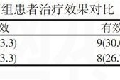 不看后悔（二陈汤医方集解加减）中医二陈汤的经典加减配方，二陈汤加味治疗脑卒中的临床疗效分析，