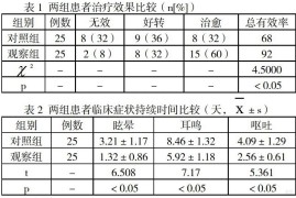 全程干货（苓桂术甘汤治晕车）苓桂术甘汤治疗晕车，苓桂术甘汤加味治疗眩晕病50例临床疗效观察，