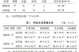 这都可以？（葛根芩连汤治疗颈椎病医案）葛根颈舒汤治疗颈椎病，葛根汤联合针灸治疗神经根型颈椎病37例临床观察，