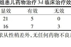 太疯狂了（葛根黄芩黄连汤临床应用）葛根黄芩黄连汤的剂量，葛根黄芩黄连汤加减治疗小儿秋季湿热泻26例药物疗效观察，