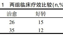 越早知道越好（麻杏石甘汤和清燥救肺汤区别）麻杏石甘汤治疗肺结节，麻杏石甘汤治疗小儿肺炎的疗效评价，