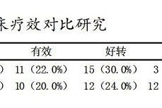 奔走相告（糖尿病胃轻瘫中药处方）糖尿病胃轻瘫的中医治疗，乌梅丸汤剂加减方治疗糖尿病胃轻瘫疗效观察，