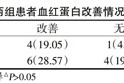 万万没想到（利于癌症病人喝的汤）癌症病人适合哪些滋补汤，四物汤治疗癌症晚期患者贫血的临床研究，