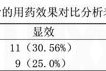 干货满满（甘麦大枣汤治焦虑吗）甘麦大枣汤治疗焦虑多久有效，甘麦大枣汤合百合知母汤加减治疗抑郁症临床研究，