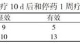 不看后悔（小青龙汤治咳喘）小青龙汤适用于什么情况的哮喘，小青龙汤治疗哮咳80例临床观察，