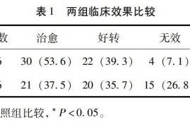 小柴胡汤加减治疗感冒后咳嗽56例临床观察