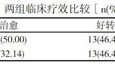 速看（针灸可以治疗筋结吗）针灸治疗筋结视频，经筋刺法配合中药葛根汤治疗周围性面瘫28例，