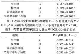 越早知道越好（甘草附子汤加减治疗类风湿性关节炎）芍药甘草汤治疗类风湿关节炎，探讨芍药甘草附子汤对类风湿性关节炎的作用机理，