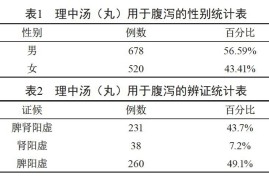 越早知道越好（中成药治腹泻）腹泻 附子理中丸，中药理中丸（汤）治疗腹泻的临床应用研究，