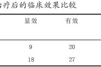 真没想到（治疗水肿的方剂有()五苓散、真武汤）微热消渴者五苓散，五苓散加减治疗消渴病引起水肿的临床体会，