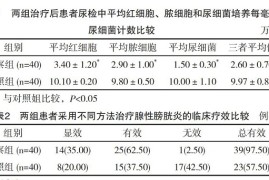 干货满满（腺性膀胱炎中药治疗方剂）腺性膀胱炎中药治疗方法，肾气丸治疗女性腺性膀胱炎的临床疗效研究，