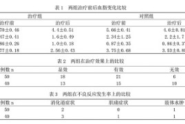 满满干货（当归芍药散组成方）当归芍药散研究，当归芍药散加减治疗无症状型高脂血症疗效观察，