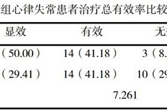 新鲜出炉（炙甘草汤有效治疗房颤心悸）甘草泻心汤治疗心悸，炙甘草汤治疗心律失常34例临床价值，