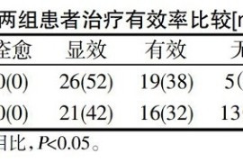 不看后悔（当归四逆汤什么人不能喝）糖尿病能喝当归汤吗，当归四逆汤治疗糖尿病周围神经病变的疗效研究，