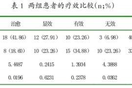 柴胡桂枝干姜汤加减治疗43例功能性消化不良临床疗效分析