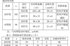 太疯狂了（茵陈四苓散加减）茵陈五苓散加减治肝脾肿大，加味茵陈五苓散治疗慢性丙肝102例，